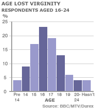 Black M. reccomend Age losing virginity