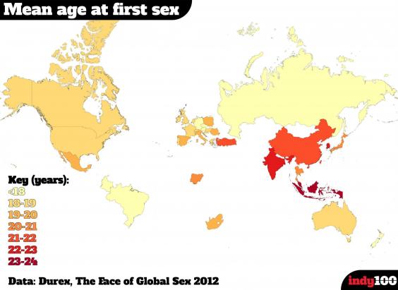 Age losing virginity